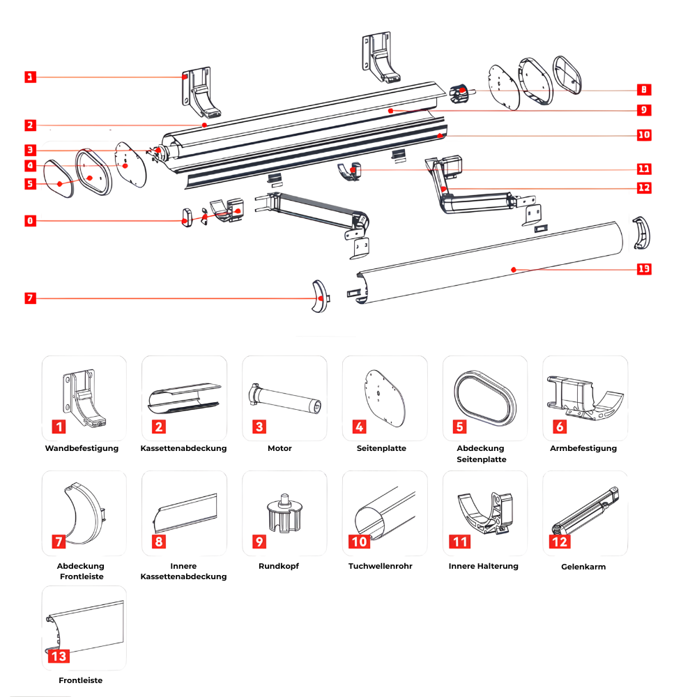 Der Aufbau im Detail erklärt